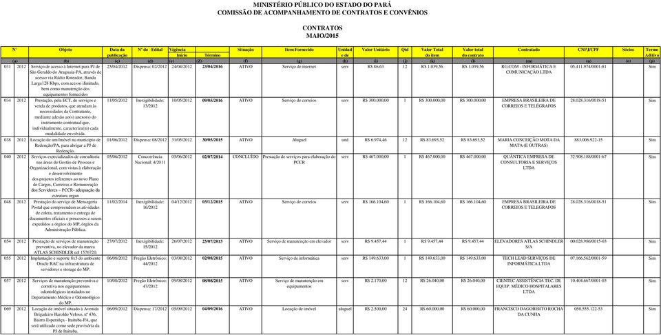 Prestação, pela ECT, de serviços e venda de produtos, que atendam às necessidades da Contratante, mediante adesão ao(s) anexo(s) do instrumento contratual que, individualmente, caracteriza(m) cada