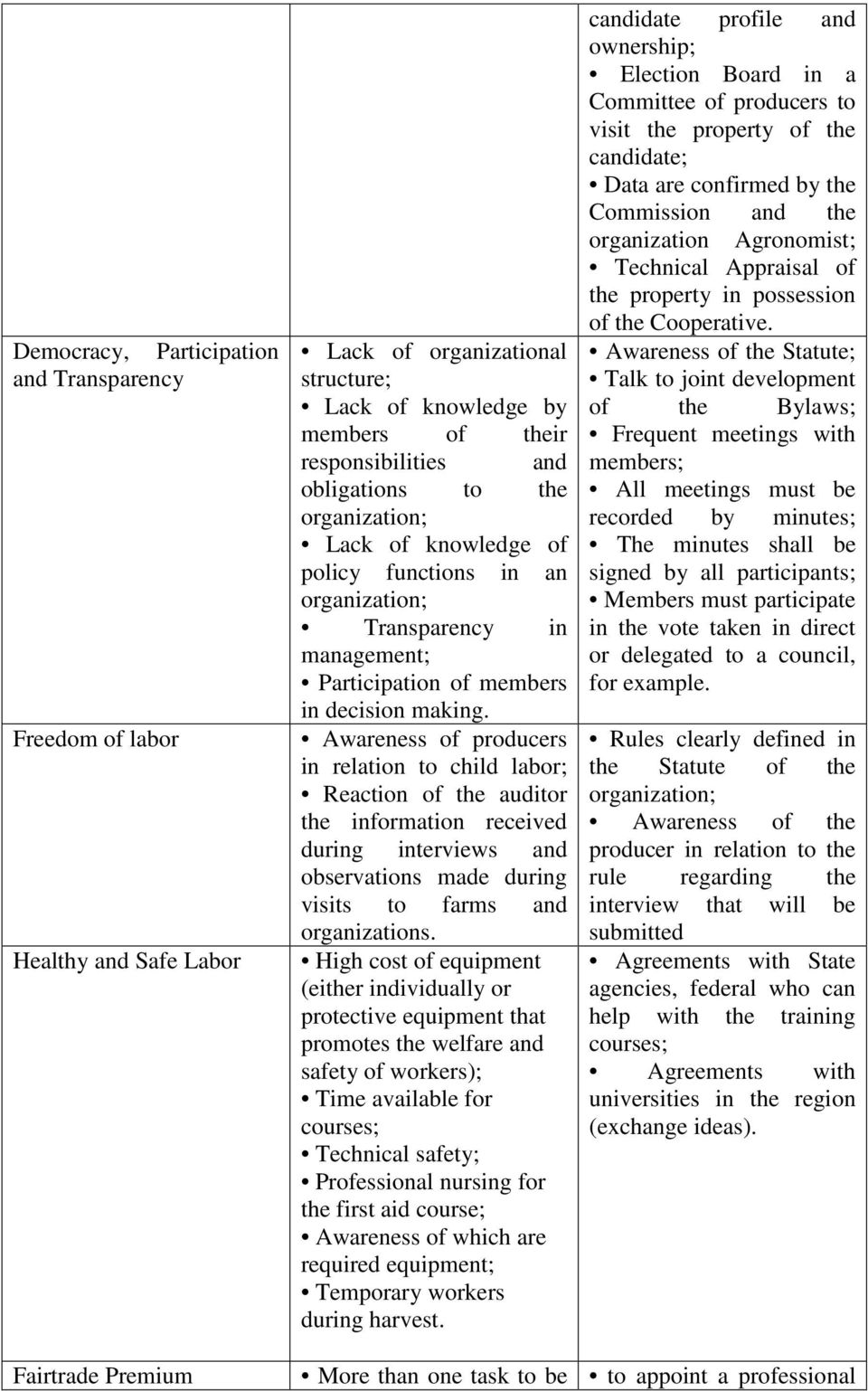 Awareness of producers in relation to child labor; Reaction of the auditor the information received during interviews and observations made during visits to farms and organizations.