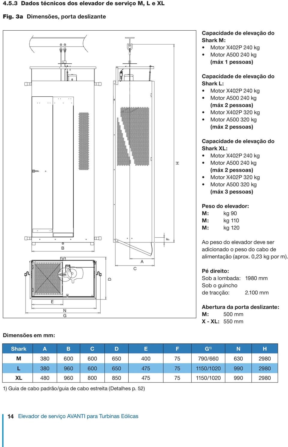 pessoas) Motor X402P 320 kg Motor A500 320 kg (máx 2 pessoas) H Capacidade de elevação do Shark XL: Motor X402P 240 kg Motor A500 240 kg (máx 2 pessoas) Motor X402P 320 kg Motor A500 320 kg (máx 3