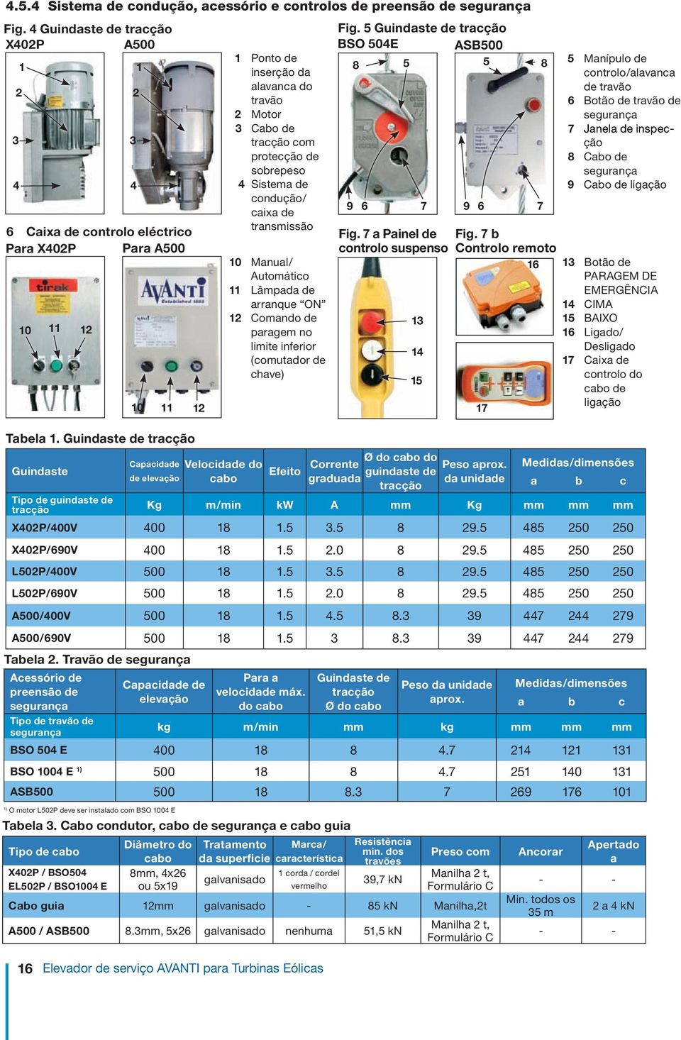 protecção de sobrepeso 4 Sistema de condução/ caixa de transmissão 10 Manual/ Automático 11 Lâmpada de arranque ON 12 Comando de paragem no limite inferior (comutador de chave) Fig.