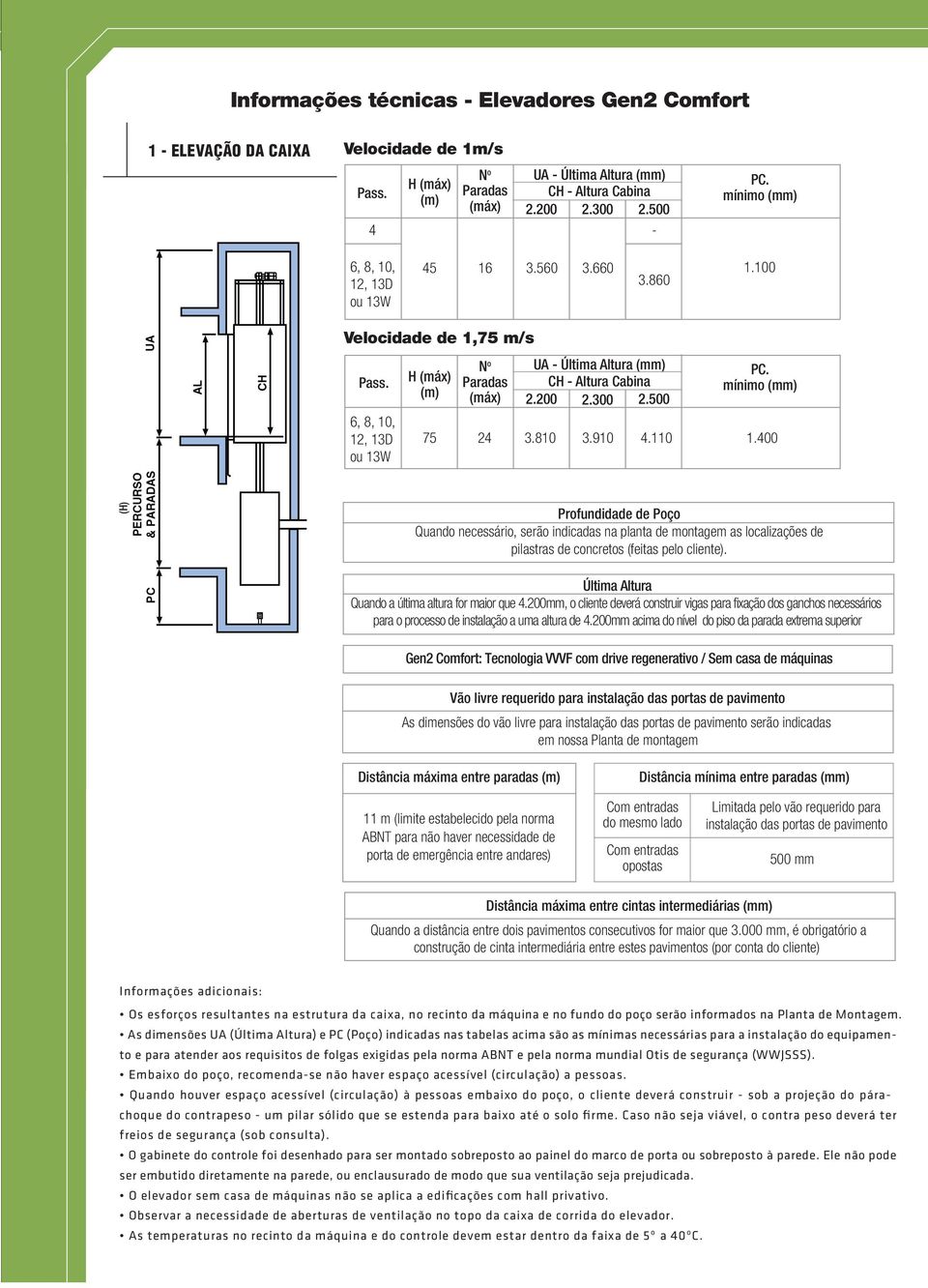 6, 8, 10, 12, 13D ou 13W H (máx) (m) N o Paradas (máx) UA - Última Altura (mm) CH - Altura Cabina 2.200 2.300 2.500 PC. mínimo (mm) 75 24 3.810 3.910 4.110 1.