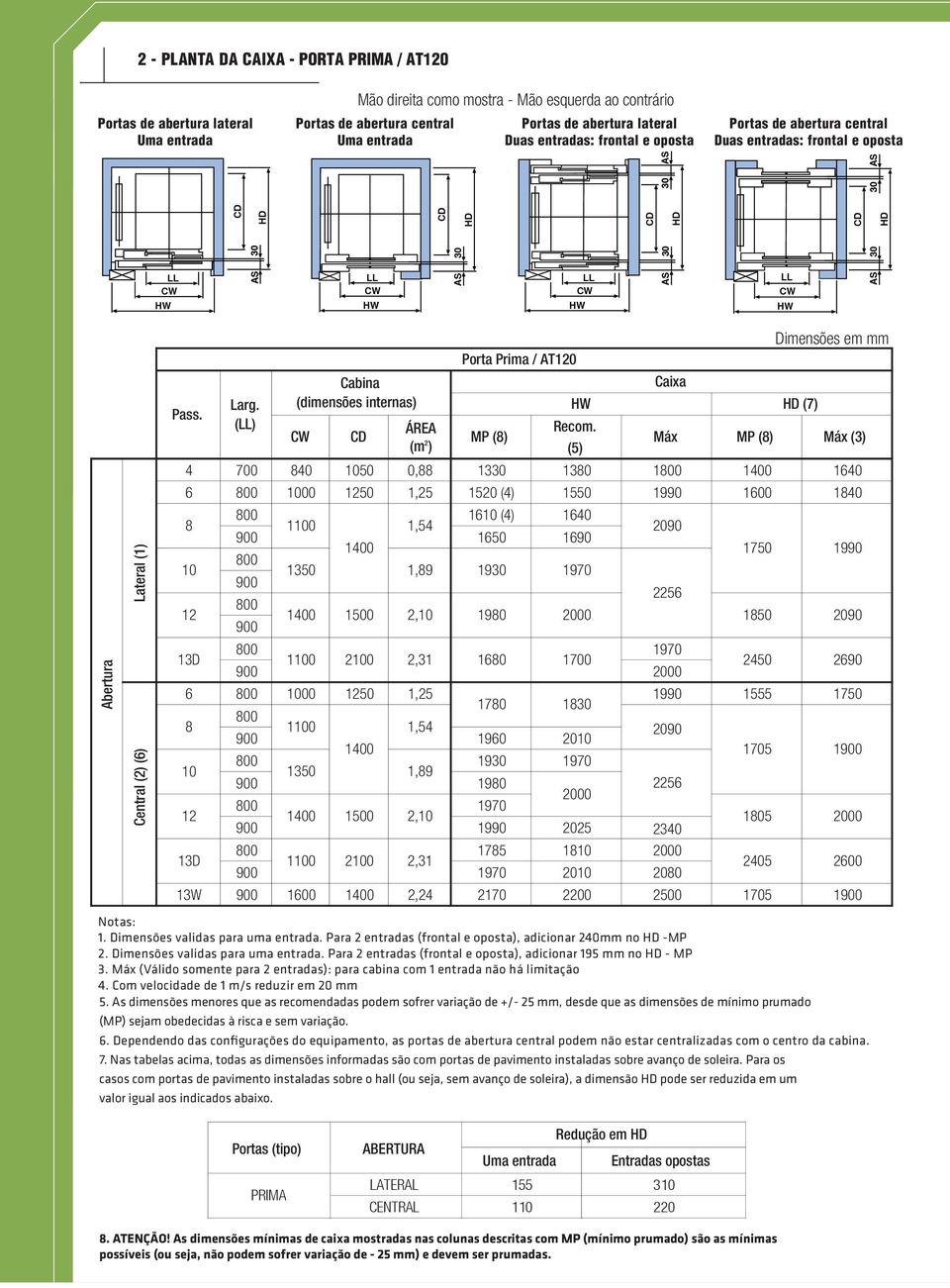 (dimensões internas) (7) Pass. () ÁREA Recom.