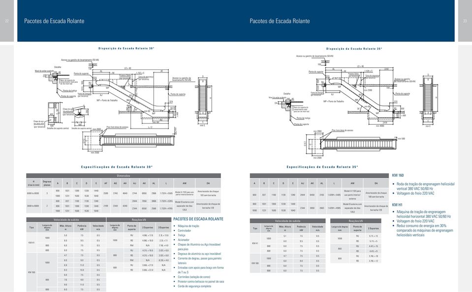 Ponta da treliça Chapa de aço 30x400x400 500 Detalhe de suporte central 930 1013 Fonte de Energia 250 100 RU 574 AL AJ 500 Detalhe de suporte central min 2000 WP > AK WP = Ponto de Trabalho LO + 40