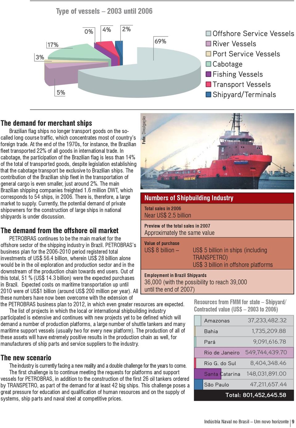 In cabotage, the participation of the Brazilian flag is less than 14% of the total of transported goods, despite legislation establishing that the cabotage transport be exclusive to Brazilian ships.