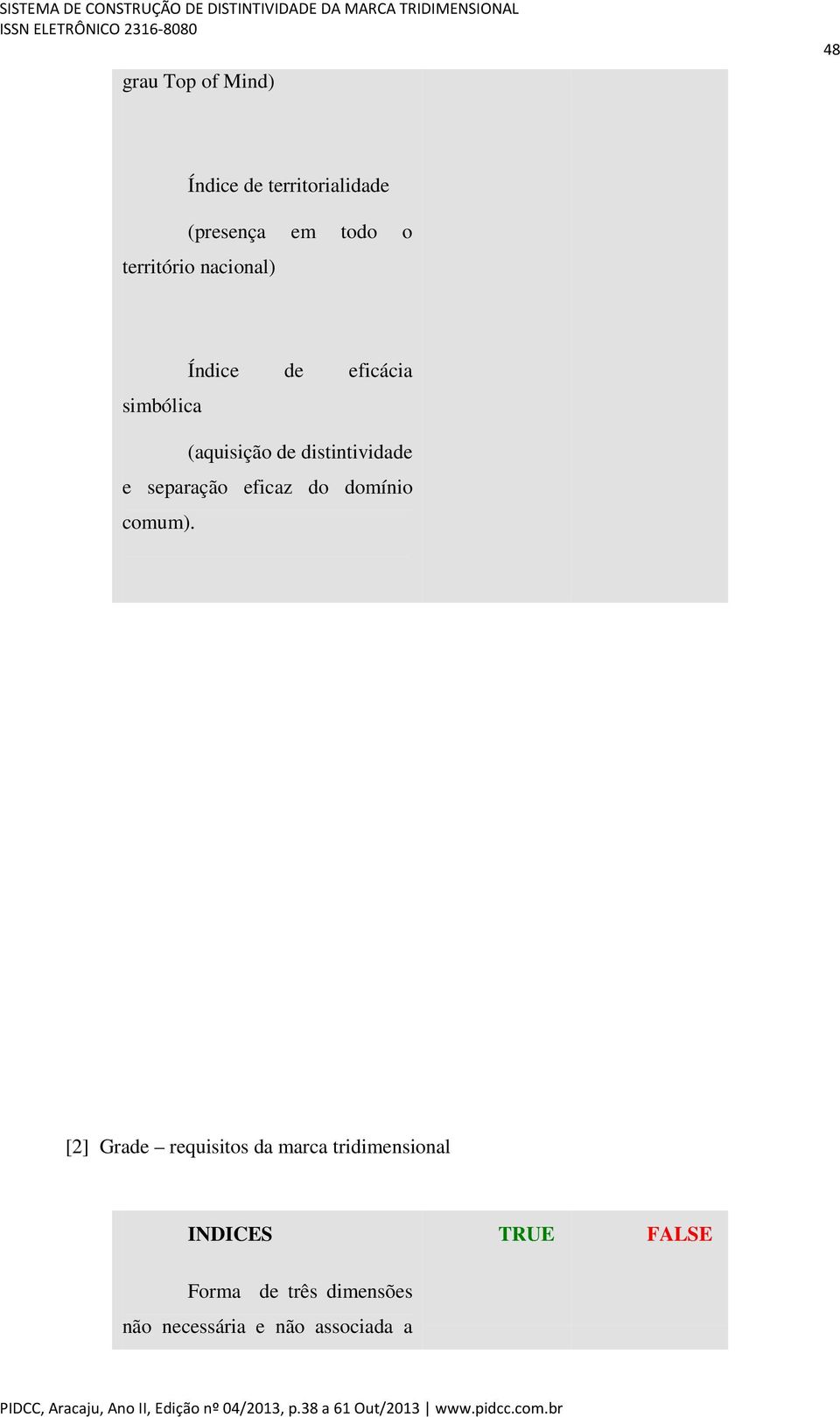 simbólica (aquisição de distintividade e separação eficaz do domínio comum).