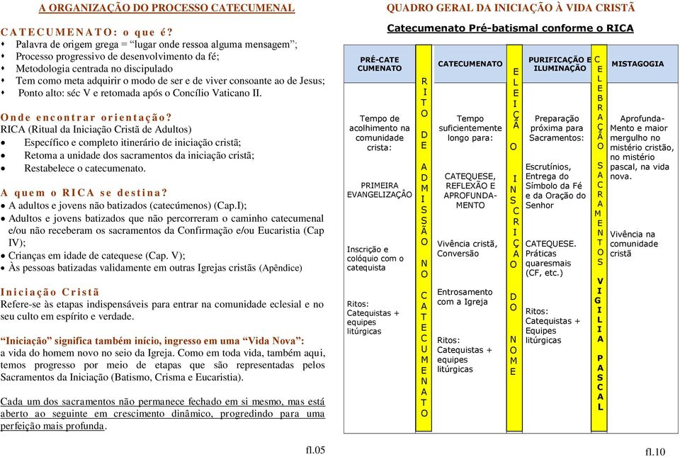 consoante ao de Jesus; Ponto alto: séc V e retomada após o oncílio Vaticano. n d e e n c o n t r a r o r i e n t a ç ã o?