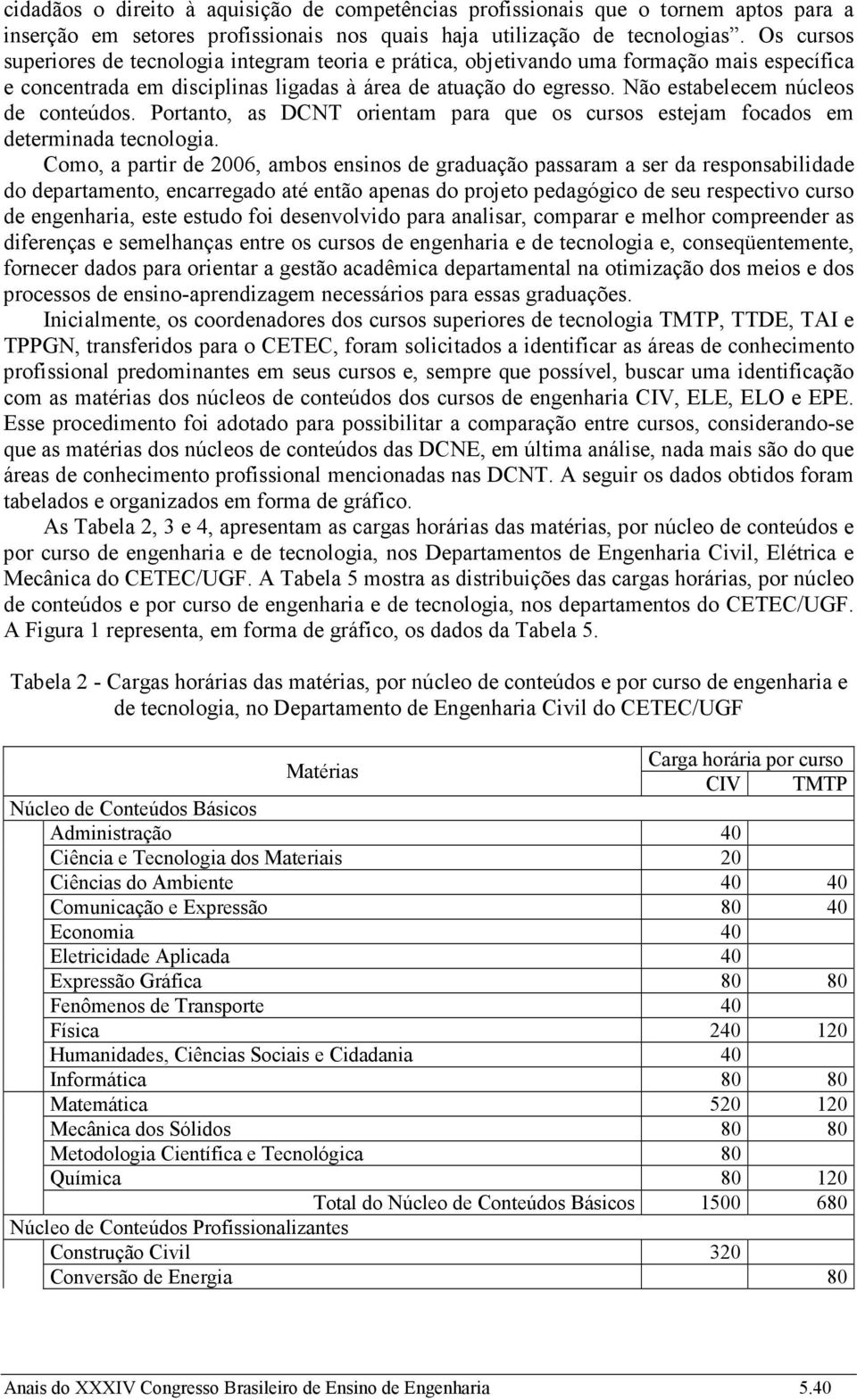 Não estabelecem núcleos de conteúdos. Portanto, as DCNT orientam para que os cursos estejam focados em determinada tecnologia.