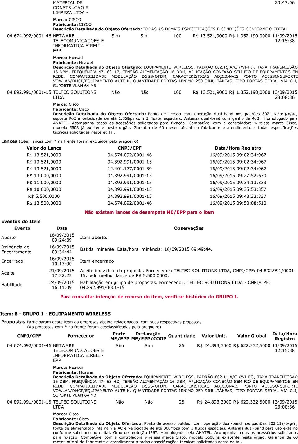 190,0000 11/09/2015 Marca: Huawei Fabricante: Huawei Descrição Detalhada do Objeto Ofertado: EQUIPAMENTO WIRELESS, PADRÃO 802.