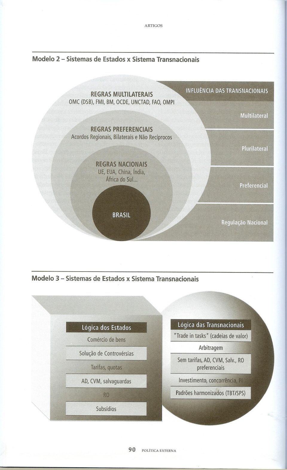 REGRAS NACIONAIS UE, EUA, China, índia, África do Su1.