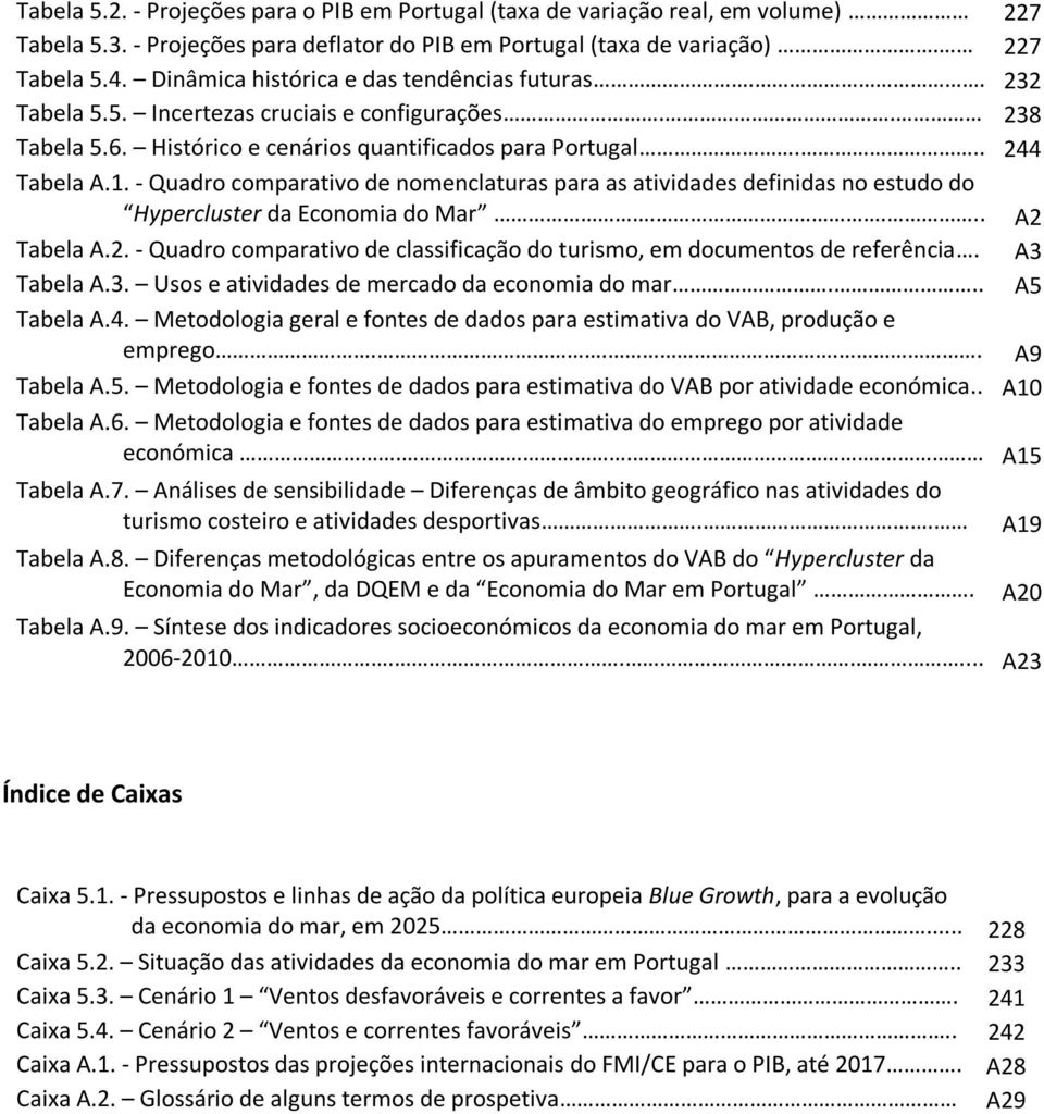 - Quadro comparativo de nomenclaturas para as atividades definidas no estudo do Hypercluster da Economia do Mar.... A2 Tabela A.2. - Quadro comparativo de classificação do turismo, em documentos de referência.