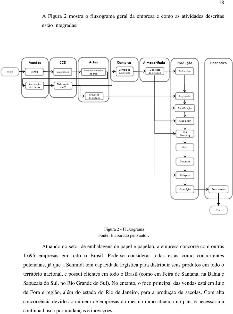 Pode-se considerar todas estas como concorrentes potenciais, já que a Schmidt tem capacidade logística para distribuir seus produtos em todo o território nacional, e possui clientes em todo o Brasil