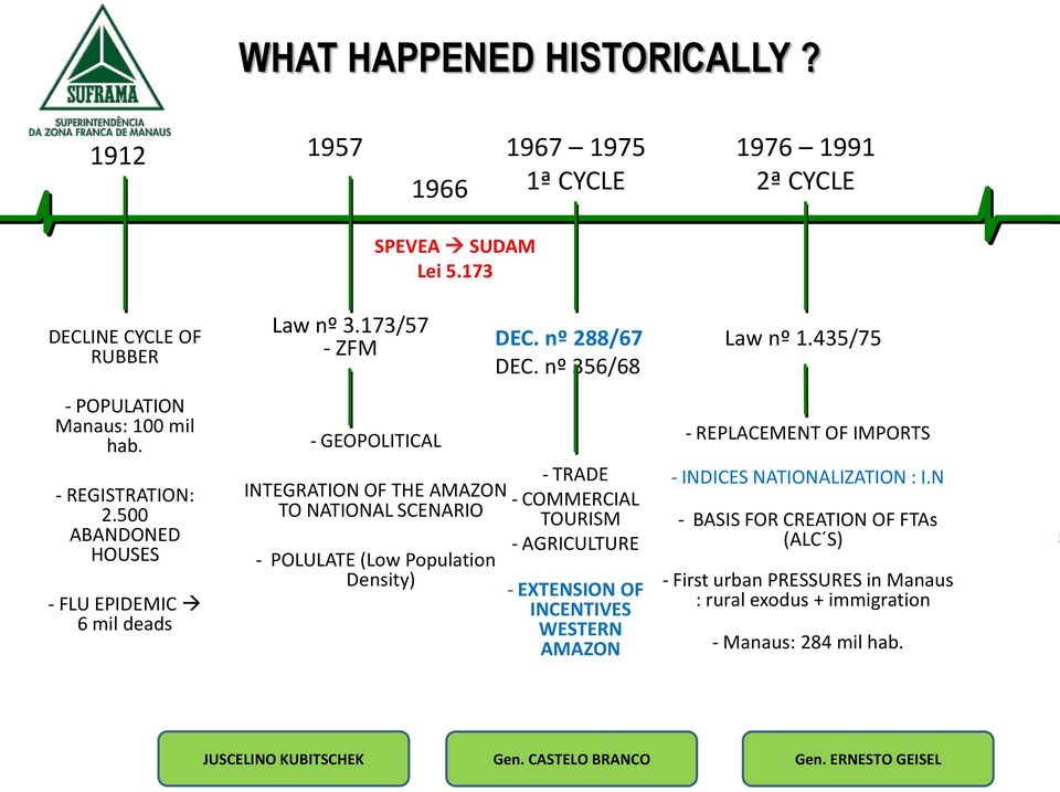 500 ABANDONED HOUSES - FLU EPIDEMIC 6 mil deads - GEOPOLITICAL INTEGRATION OF THE AMAZON TO NATIONAL SCENARIO - POLULATE (Low Population Density) - TRADE - COMMERCIAL TOURISM -