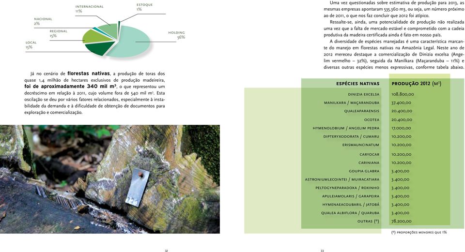 Esta oscilação se deu por vários fatores relacionados, especialmente à instabilidade da demanda e à dificuldade de obtenção de documentos para exploração e comercialização.