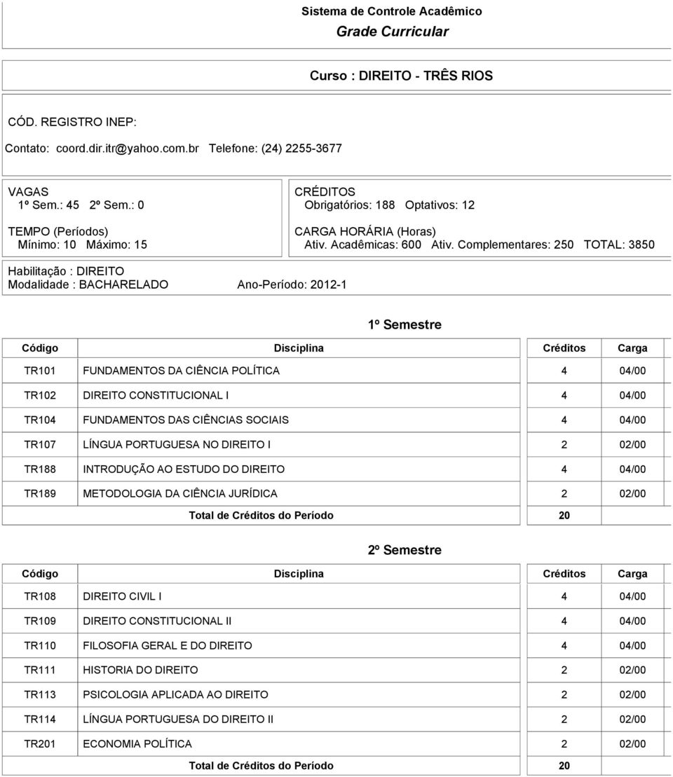 Complementares: 250 TOTAL: 3850 Habilitação : DIREITO Modalidade : BACHARELADO Ano-Período: 2012-1 1º Semestre TR101 FUNDAMENTOS DA CIÊNCIA POLÍTICA 4 04/00 TR102 DIREITO CONSTITUCIONAL I 4 04/00