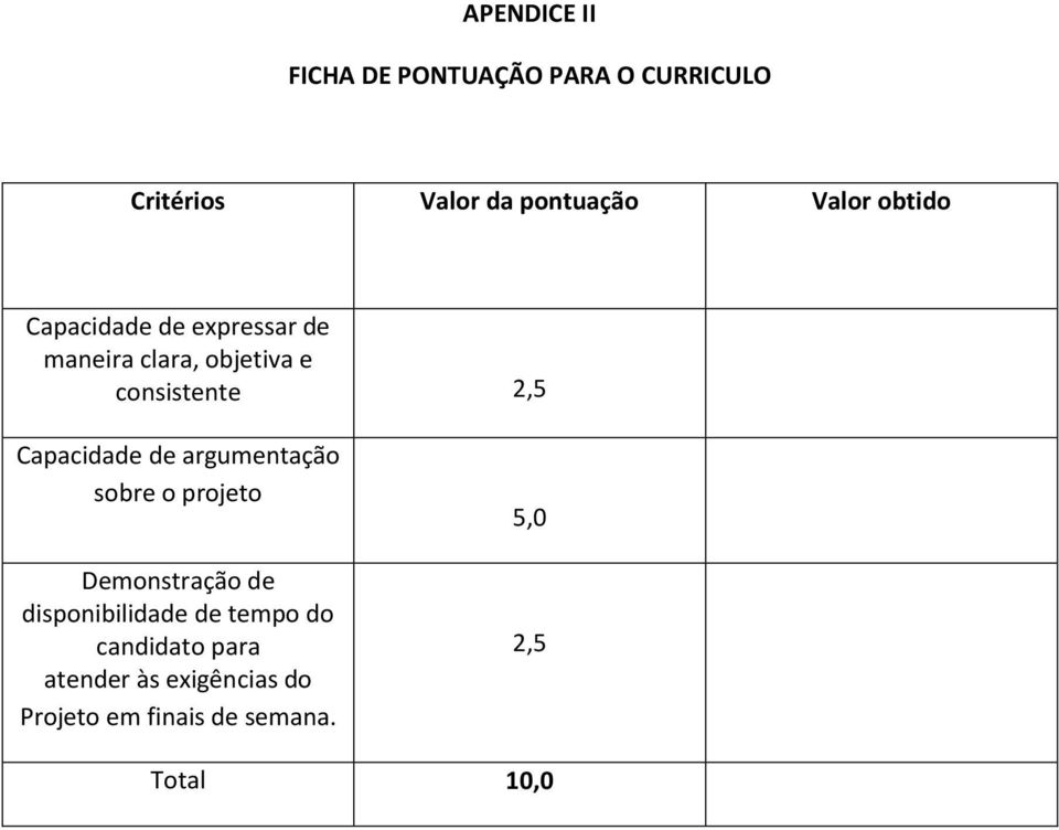 Capacidade de argumentação sobre o projeto Demonstração de disponibilidade de tempo