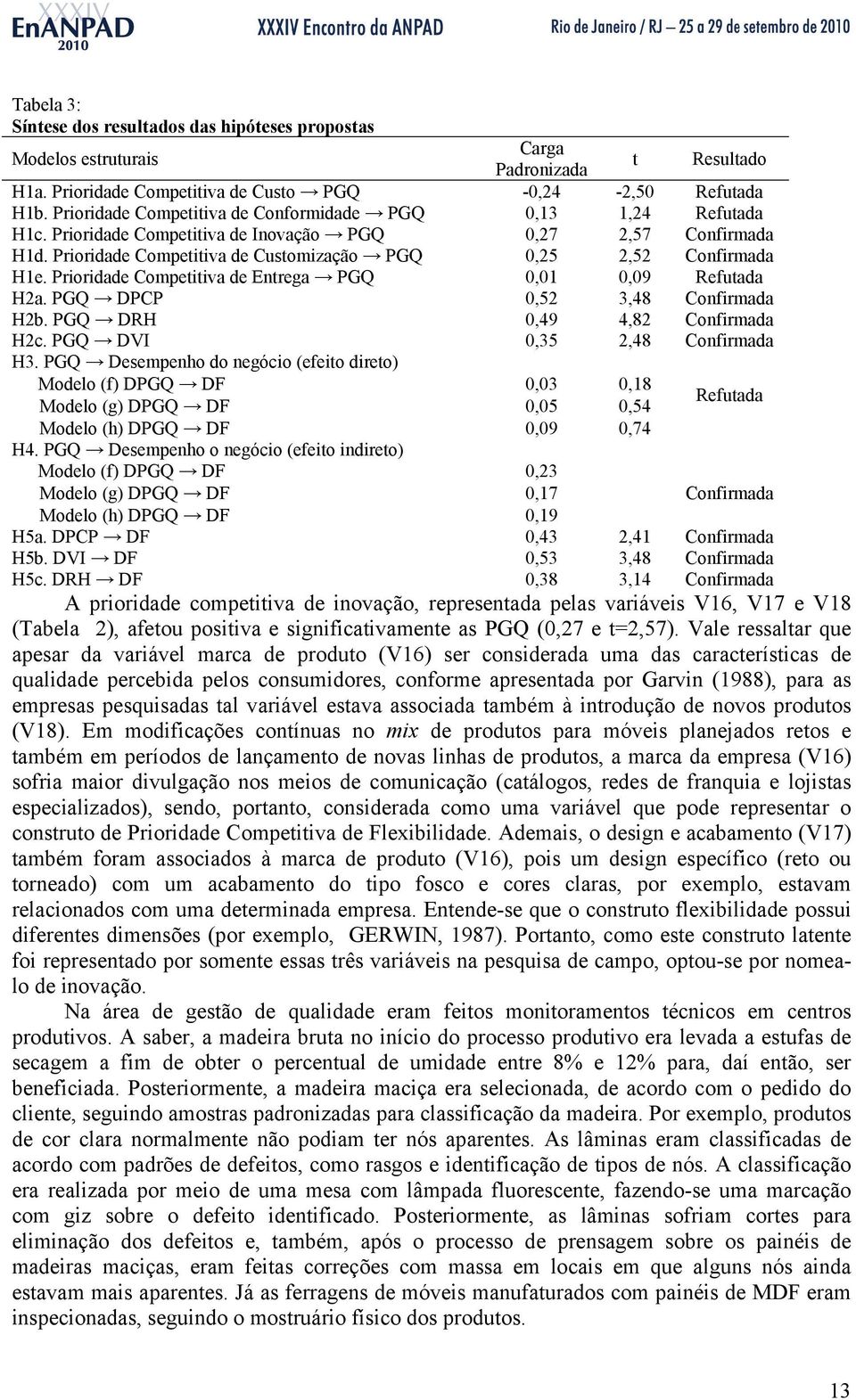 Prioridade Competitiva de Entrega PGQ 0,01 0,09 Refutada H2a. PGQ DPCP 0,52 3,48 Confirmada H2b. PGQ DRH 0,49 4,82 Confirmada H2c. PGQ DVI 0,35 2,48 Confirmada H3.