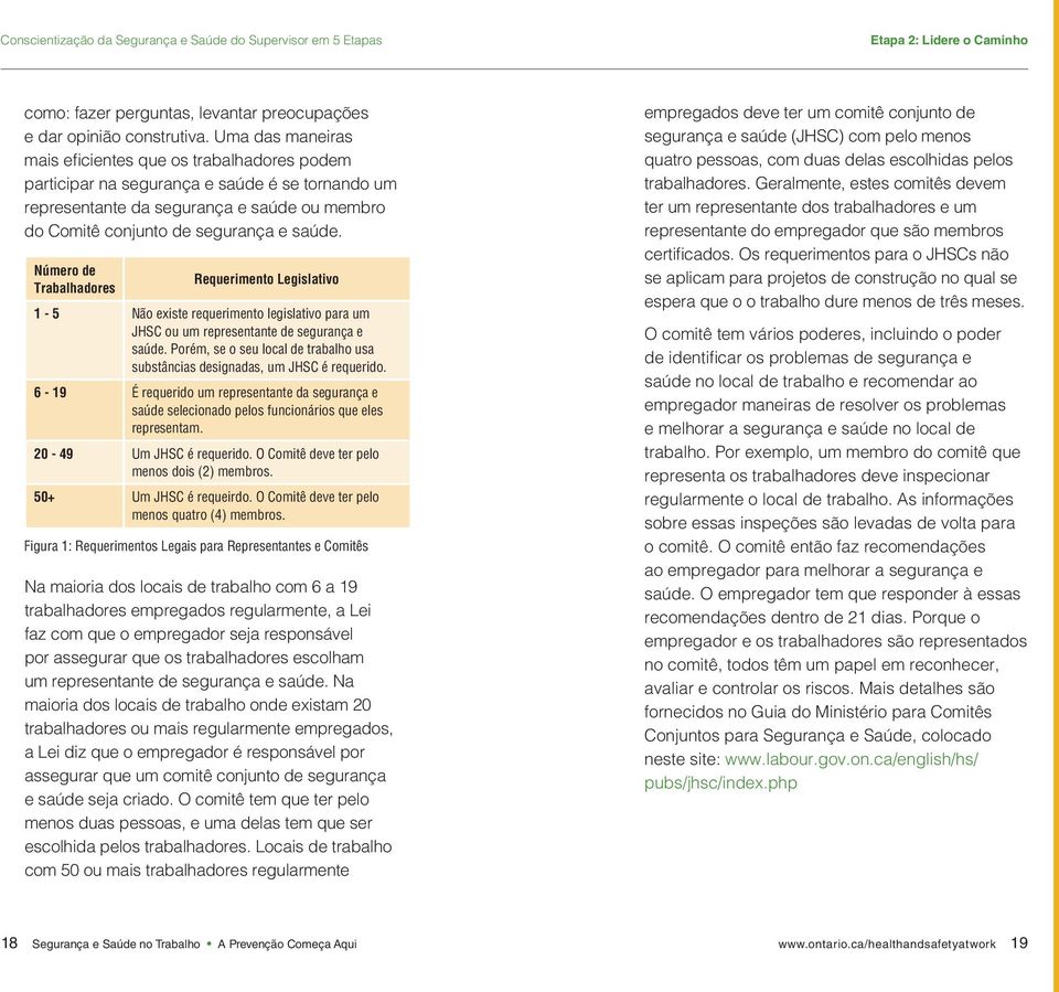 Número de Trabalhadores Requerimento Legislativo 1-5 Não existe requerimento legislativo para um JHSC ou um representante de segurança e saúde.