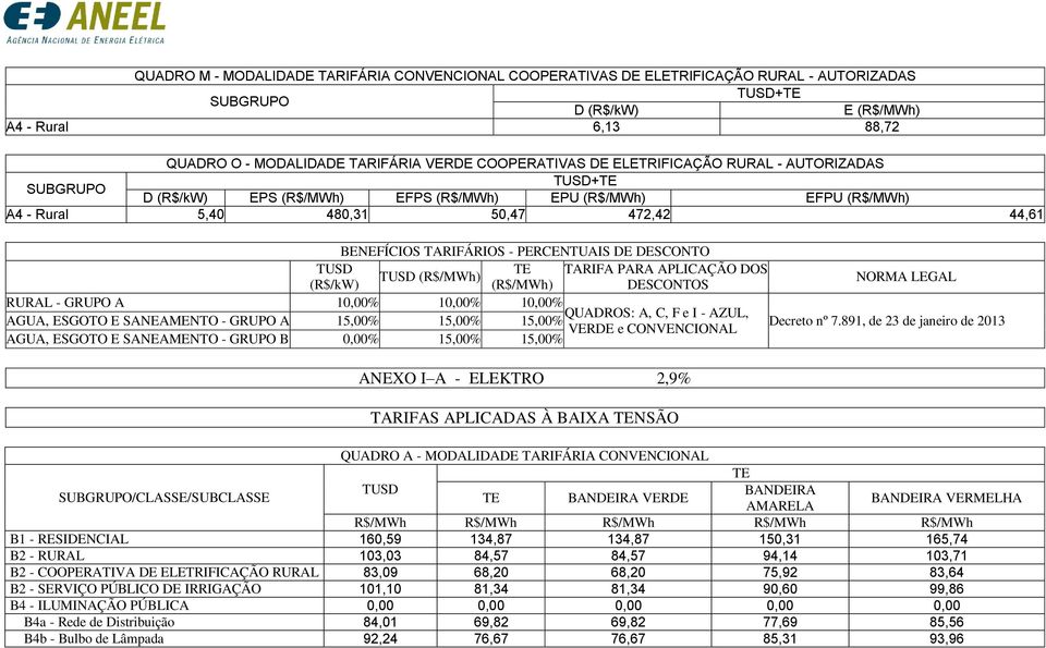 GRUPO A 10,00% 10,00% 10,00% QUADROS: A, C, F e I - AZUL, AGUA, ESGOTO E SANEAMENTO - GRUPO A 15,00% 15,00% 15,00% VERDE e CONVENCIONAL AGUA, ESGOTO E SANEAMENTO - GRUPO B 0,00% 15,00% 15,00% NORMA