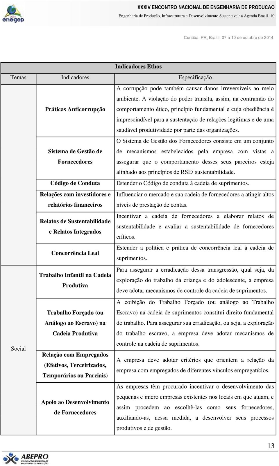 Terceirizados, Temporários ou Parciais) Apoio ao Desenvolvimento de Fornecedores A corrupção pode também causar danos irreversíveis ao meio ambiente.