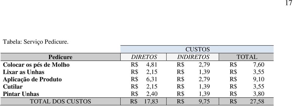 2,79 R$ 7,60 Lixar as Unhas R$ 2,15 R$ 1,39 R$ 3,55 Aplicação de Produto R$