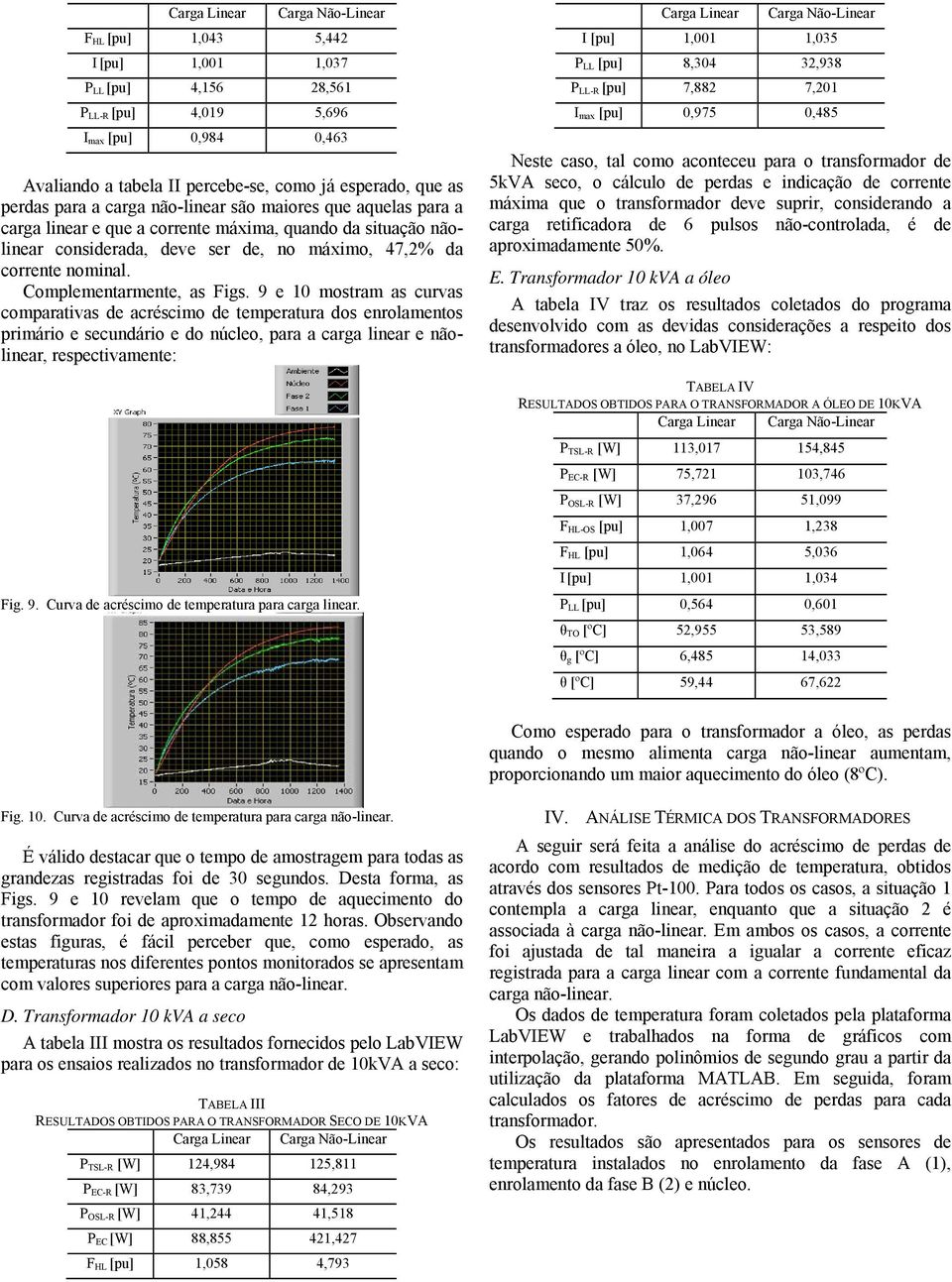 9 e 10 mostram as curvas comparativas de acréscimo de temperatura dos enrolamentos primário e secundário e do núcleo, para a carga linear e nãolinear, respectivamente: Fig. 9.