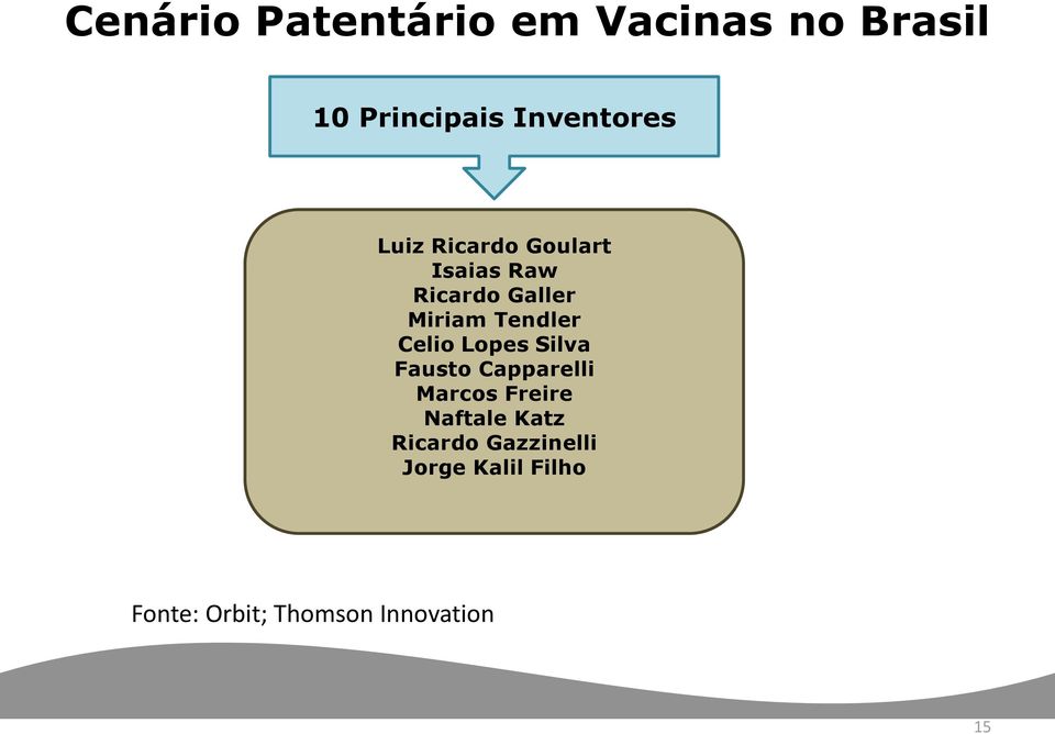 Celio Lopes Silva Fausto Capparelli Marcos Freire Naftale Katz