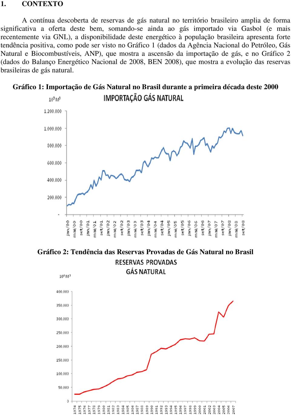 Petróleo, Gás Natural e Biocombustíveis, ANP), que mostra a ascensão da importação de gás, e no Gráfico 2 (dados do Balanço Energético Nacional de 2008, BEN 2008), que mostra a evolução