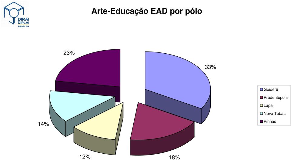 Prudentópolis Lapa