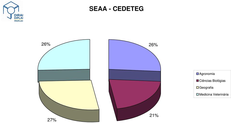 Biológias Geografia