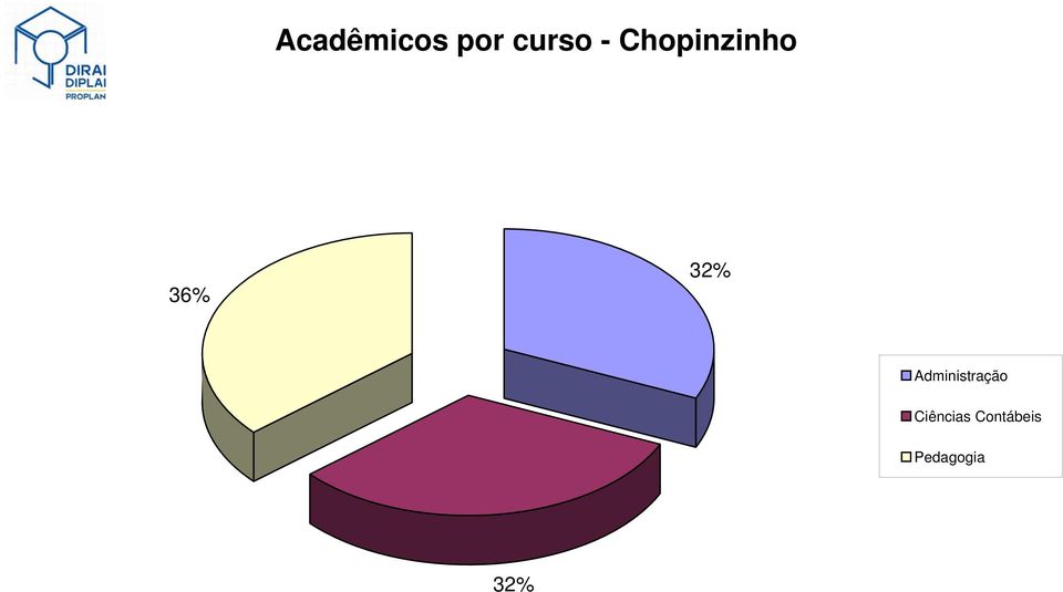 Administração Ciências