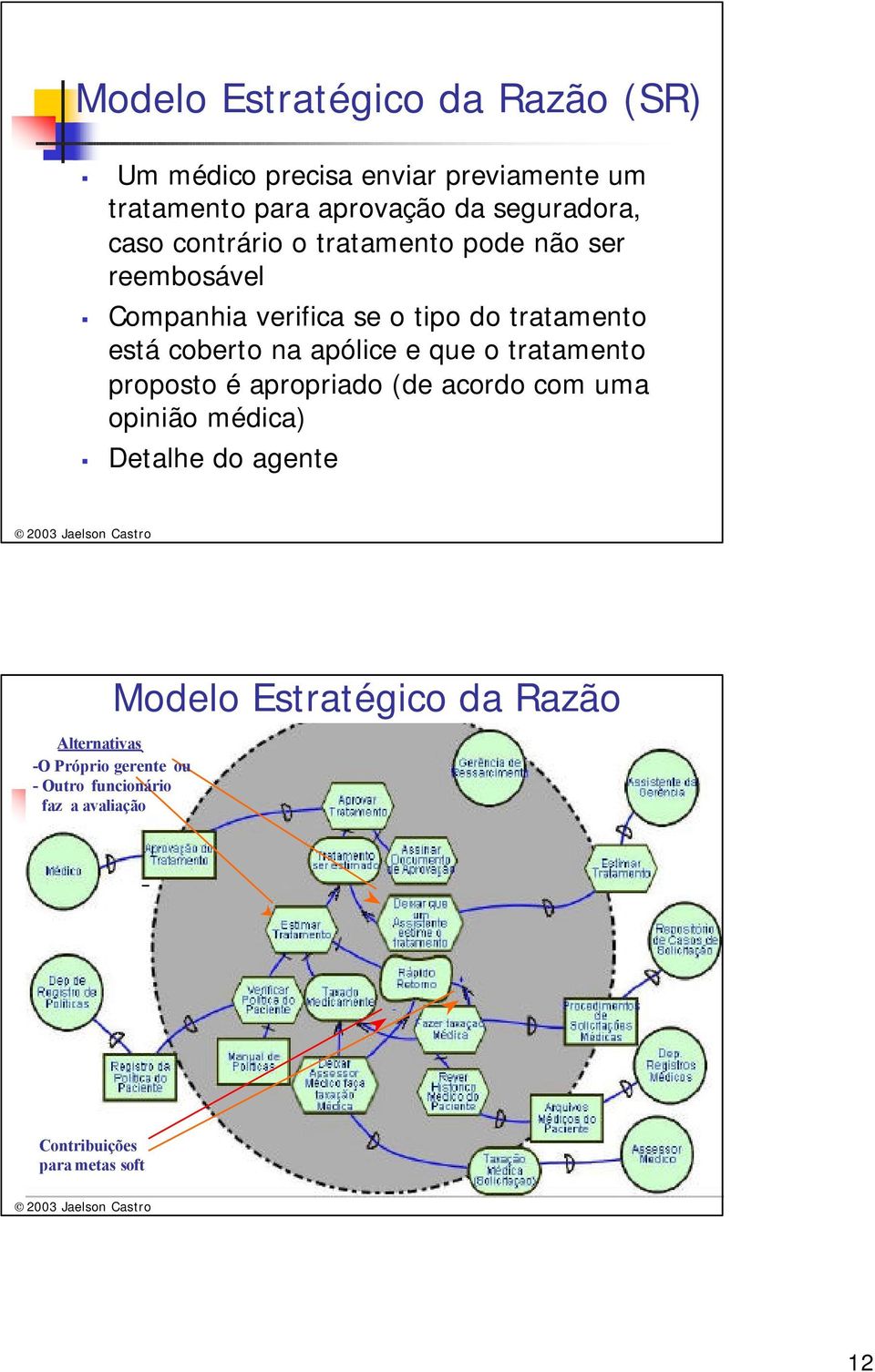 apólice e que o tratamento proposto é apropriado (de acordo com uma opinião médica) Detalhe do agente Alternativas