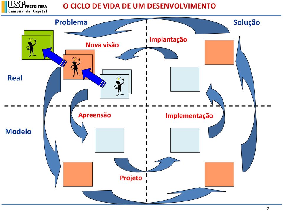 Solução Nova visão Implantação