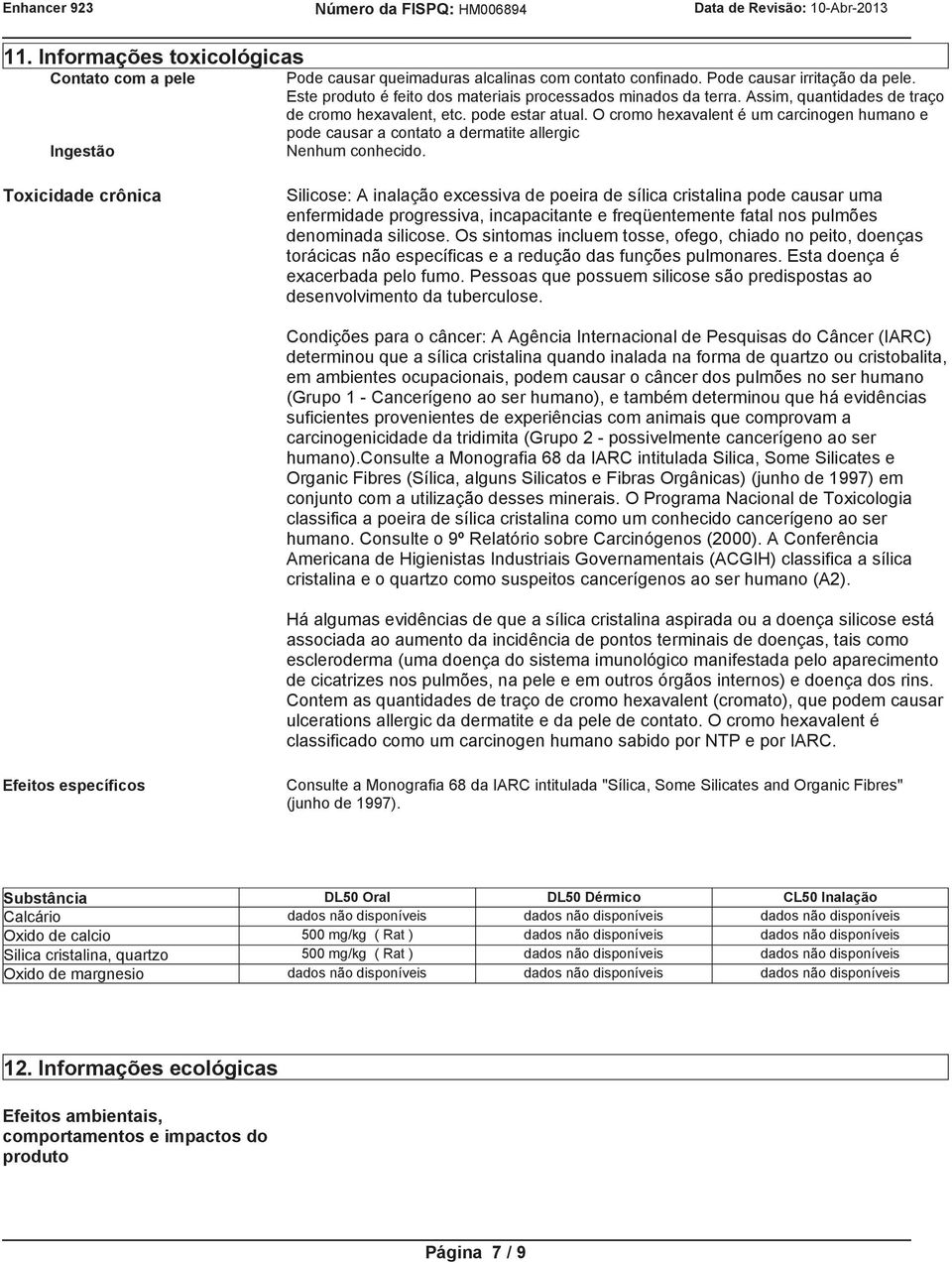 O cromo hexavalent é um carcinogen humano e pode causar a contato a dermatite allergic Ingestão Nenhum conhecido.