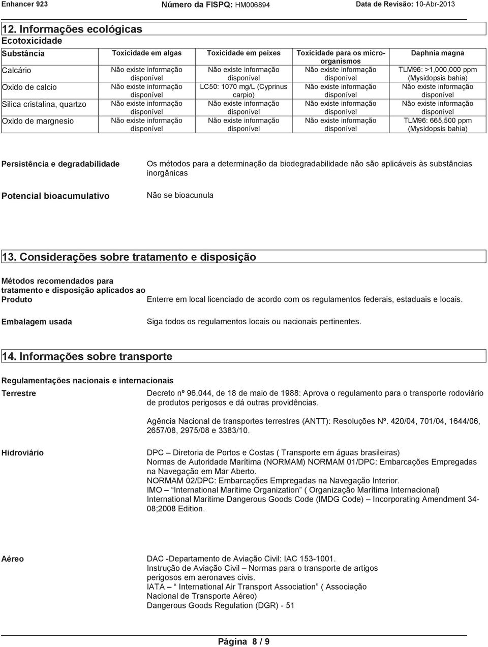 Oxido de margnesio Não existe informação Não existe informação Não existe informação Daphnia magna TLM96: >1,000,000 ppm (Mysidopsis bahia) Não existe informação Não existe informação TLM96: 665,500