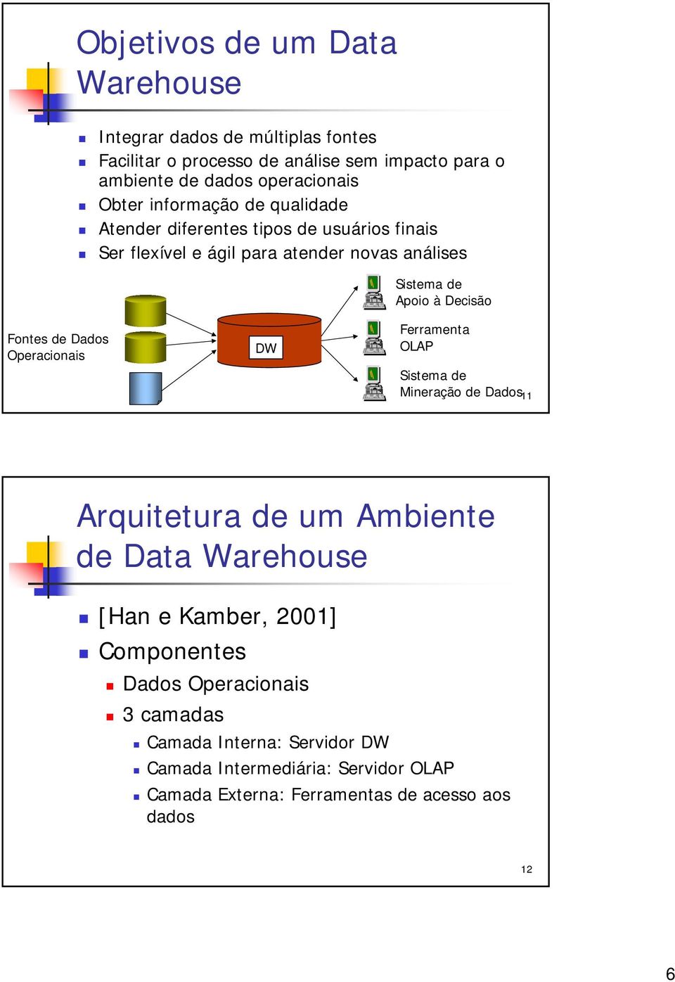 Fontes de Dados Operacionais DW Ferramenta OLAP Sistema de Mineração de Dados11 Arquitetura de um Ambiente de Data Warehouse [Han e Kamber, 2001]