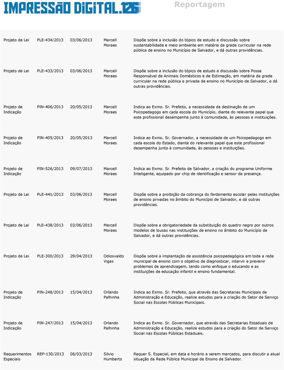 Lei PLE-433/2013 03/06/2013 Marcell Dispõe sobre a inclusão do tópico de estudo e discussão sobre Posse Responsável de Animais Domésticos e de Estimação, em matéria da grade curricular na rede