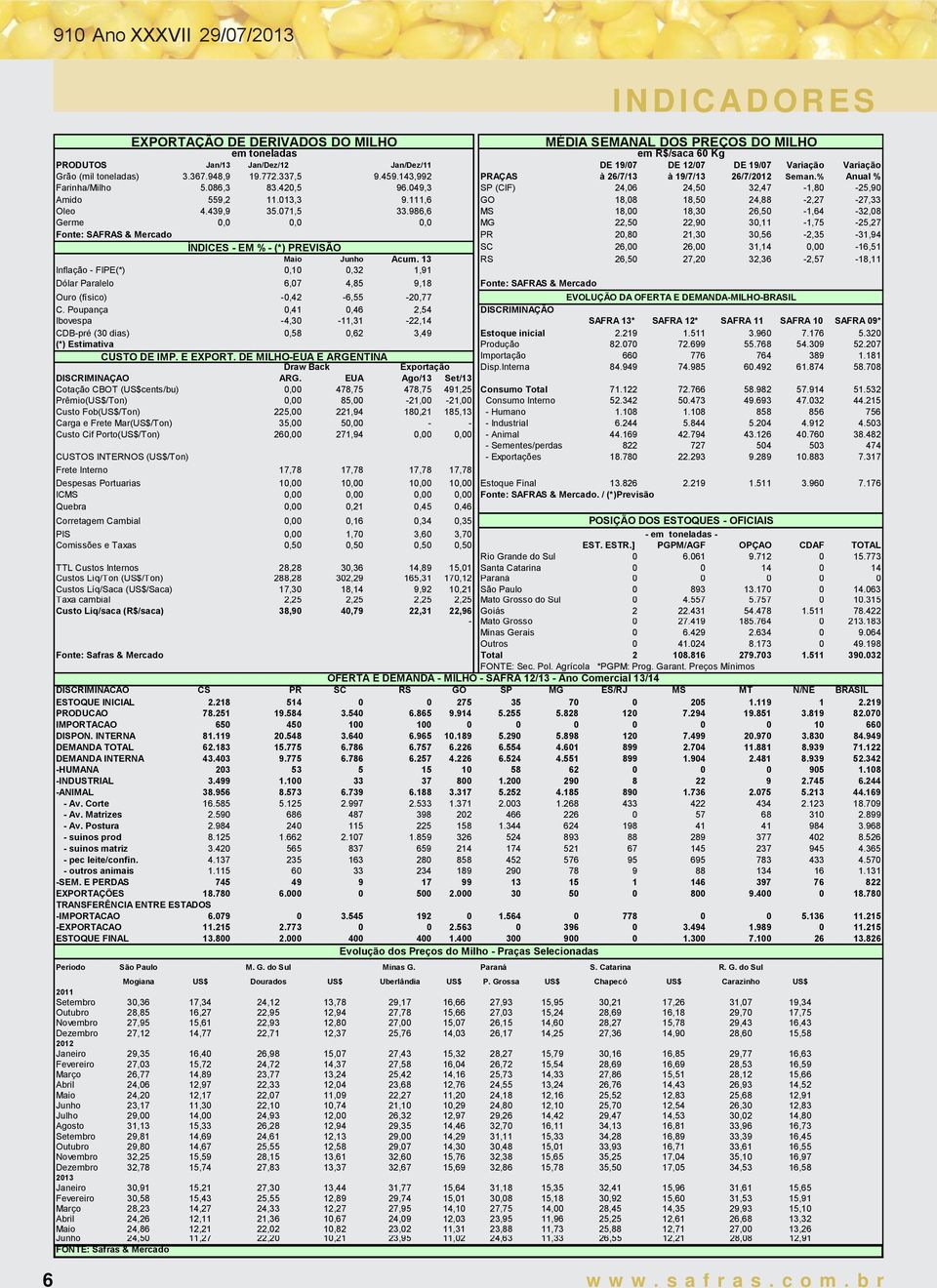 049,3 SP (CIF) 24,06 24,50 32,47-1,80-25,90 Amido 559,2 11.013,3 9.111,6 GO 18,08 18,50 24,88-2,27-27,33 Óleo 4.439,9 35.071,5 33.