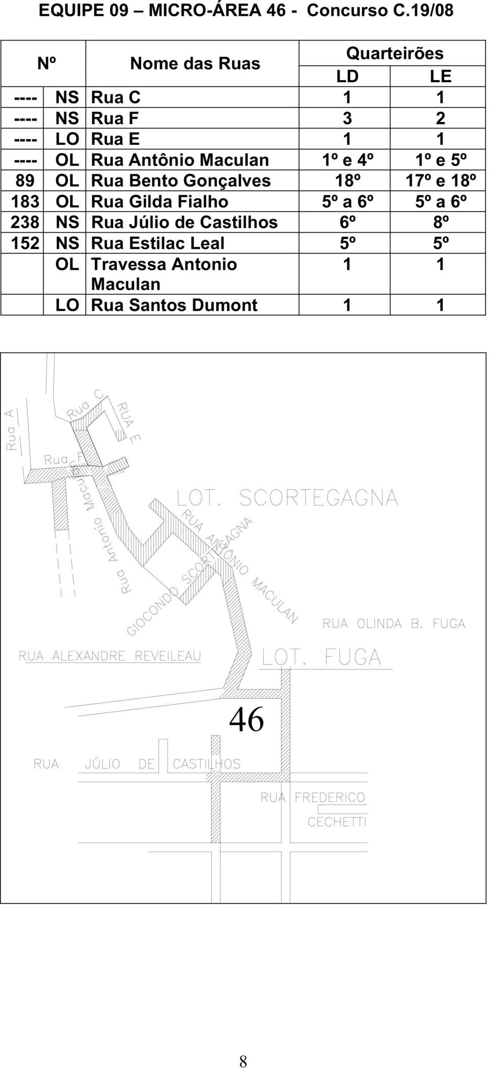 Maculan 1º e 4º 1º e 5º 89 OL Rua Bento Gonçalves 18º 17º e 18º 183 OL Rua Gilda Fialho