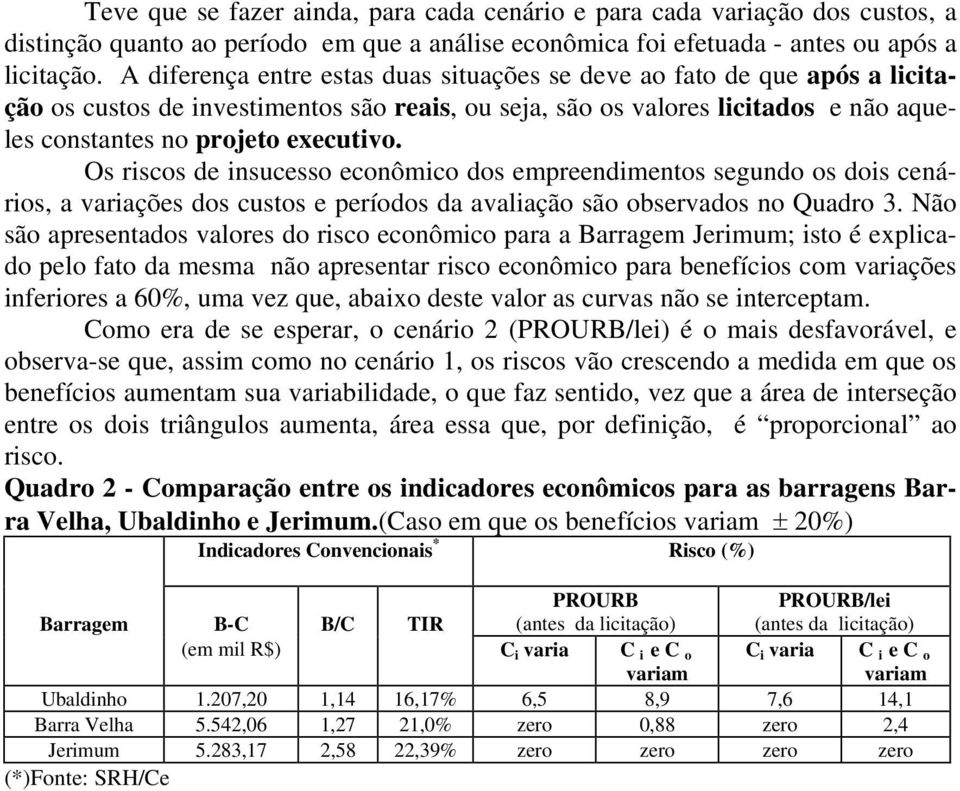 Os riscos de insucesso econômico dos empreendimentos segundo os dois cenários, a variações dos custos e períodos da avaliação são observados no Quadro 3.