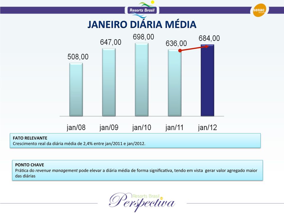 PONTO CHAVE PráBca do revenue management pode elevar a diária