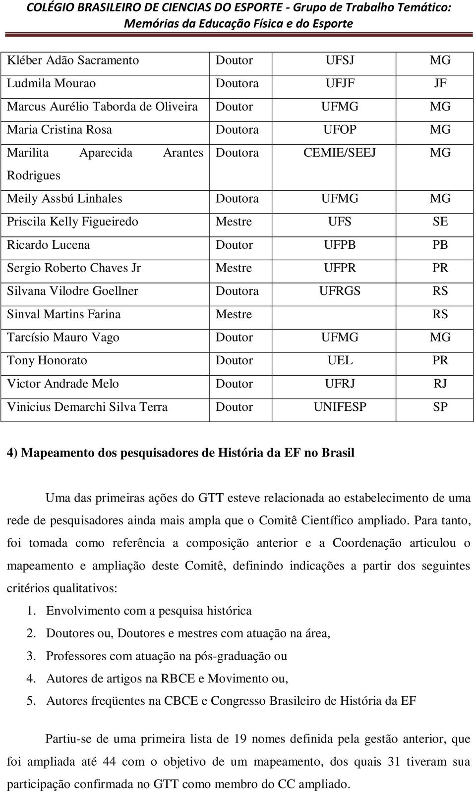 Doutora UFRGS RS Sinval Martins Farina Mestre RS Tarcísio Mauro Vago Doutor UFMG MG Tony Honorato Doutor UEL PR Victor Andrade Melo Doutor UFRJ RJ Vinicius Demarchi Silva Terra Doutor UNIFESP SP 4)