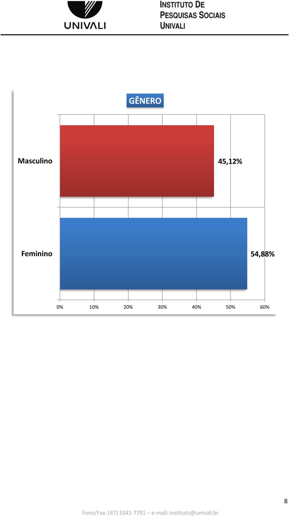 54,88% 0% 10%