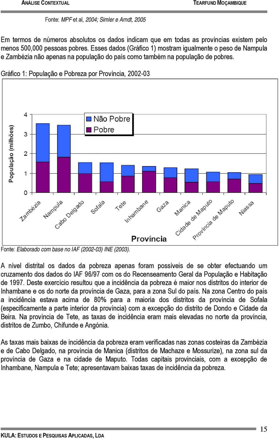 Gráfico 1: População e Pobreza por Província, 2002-03 Fonte: Elaborado com base no IAF (2002-03) INE (2003).