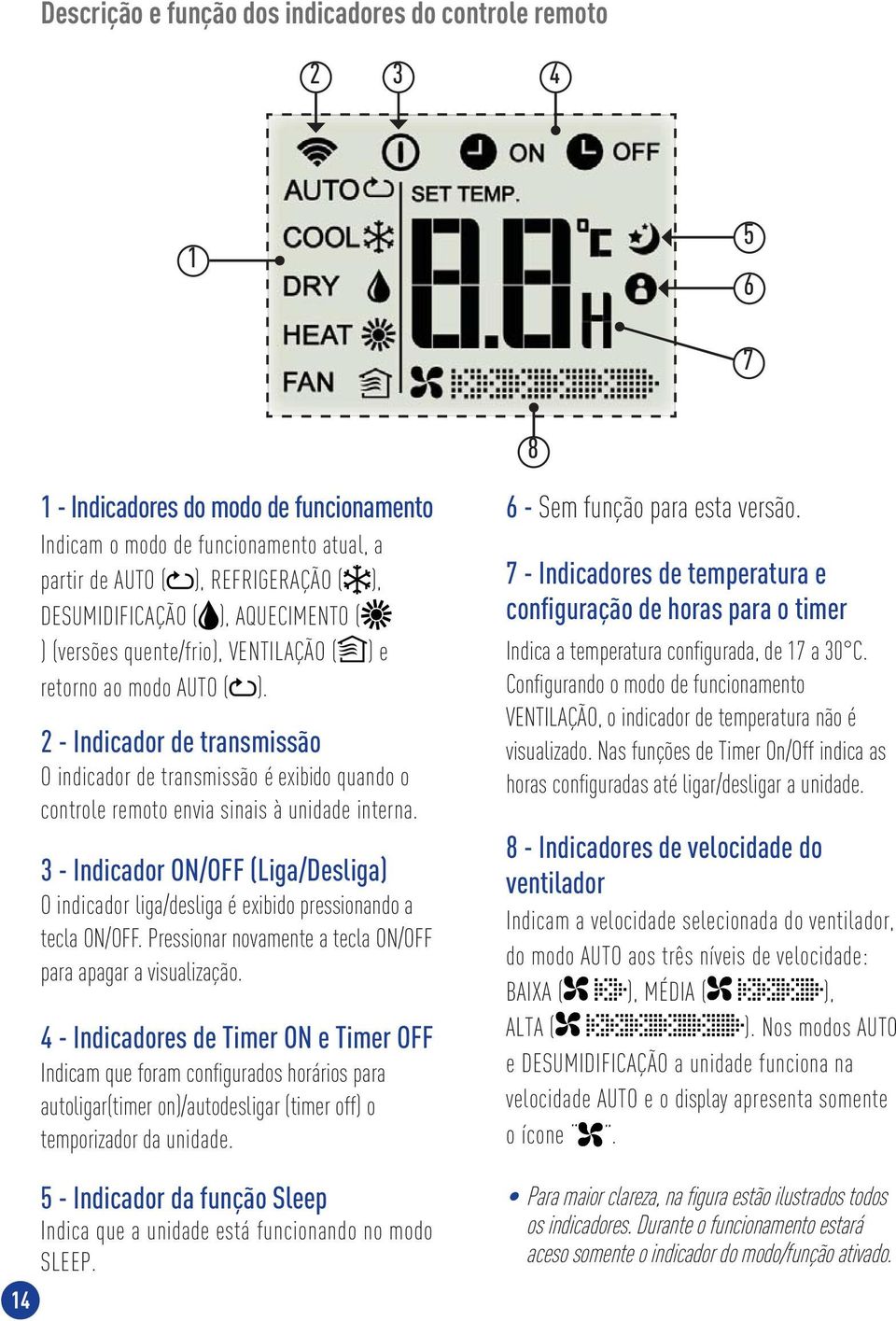 2 - Indicador de transmissão O indicador de transmissão é exibido quando o controle remoto envia sinais à unidade interna.