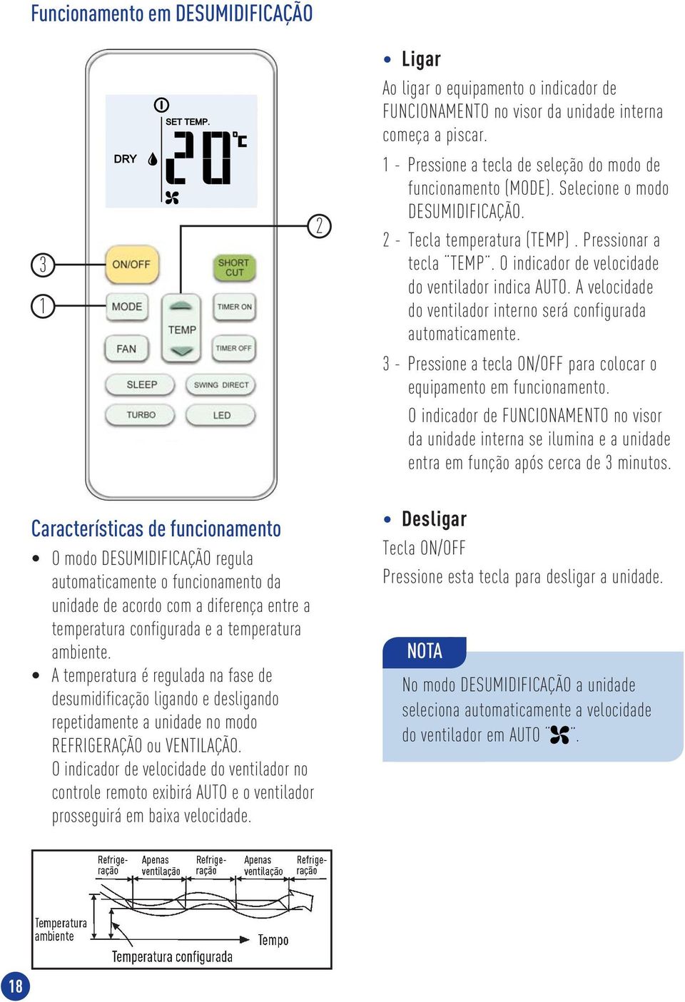 O indicador de velocidade do ventilador indica AUTO. A velocidade do ventilador interno será configurada automaticamente. 3 - Pressione a tecla ON/OFF para colocar o equipamento em funcionamento.