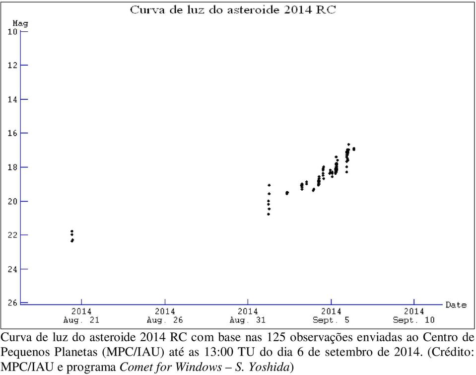 (MPC/IAU) até as 13:00 TU do dia 6 de setembro de 2014.