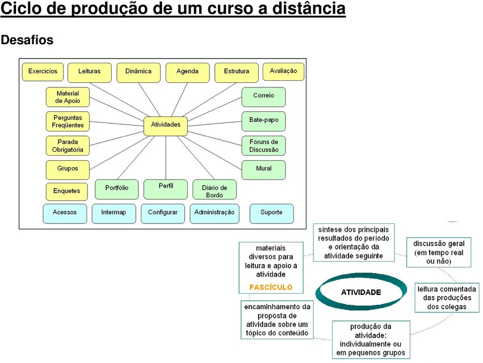 um curso a