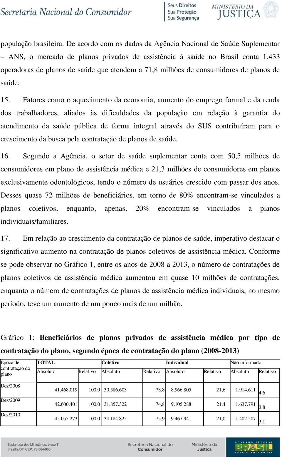 Fatores como o aquecimento da economia, aumento do emprego formal e da renda dos trabalhadores, aliados às dificuldades da população em relação à garantia do atendimento da saúde pública de forma