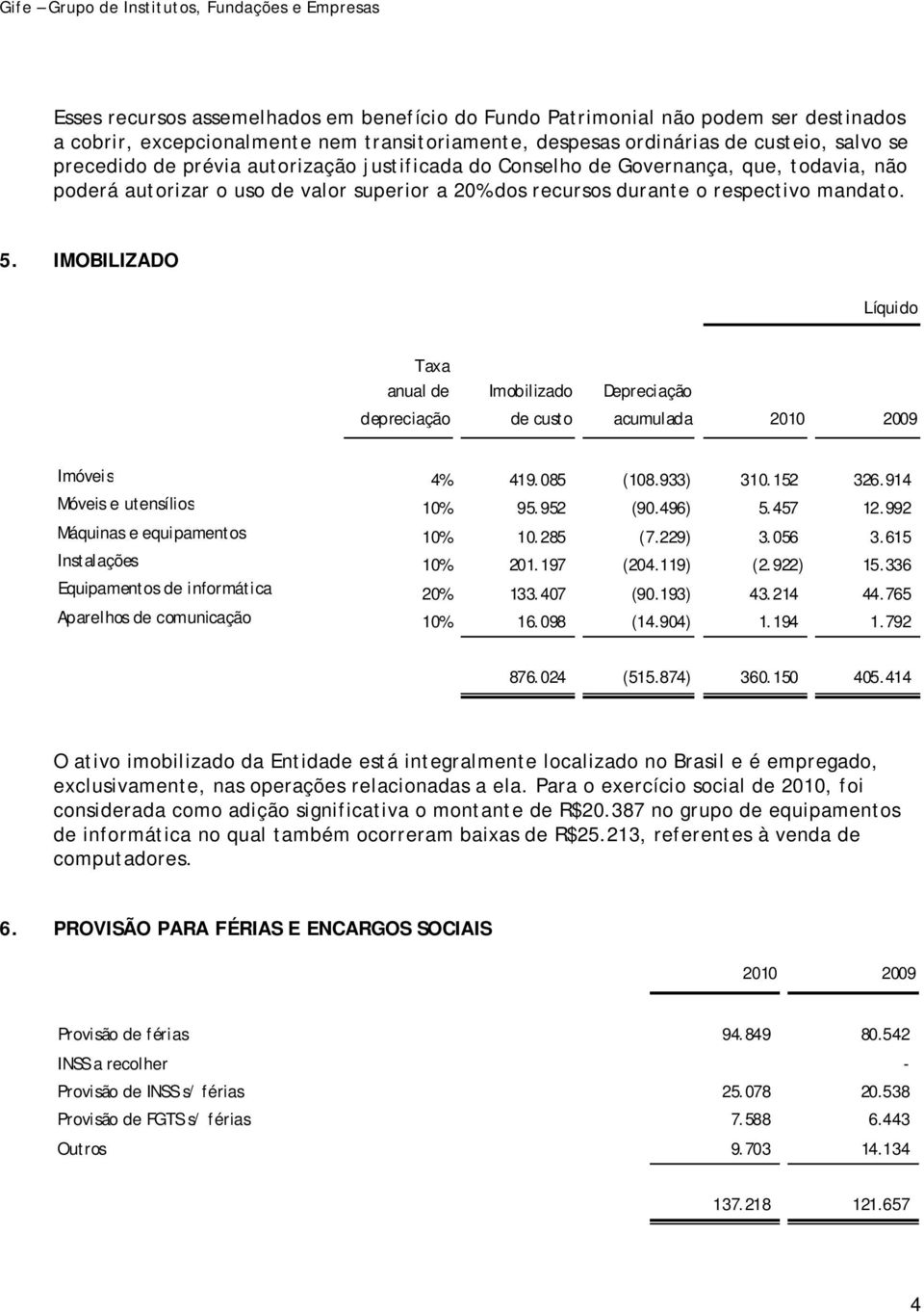 respectivo mandato. 5. IMOBILIZADO Líquido Taxa anual de Imobilizado Depreciação depreciação de custo acumulada 2010 2009 Imóveis 4% 419.085 (108.933) 310.152 326.914 Móveis e utensílios 10% 95.