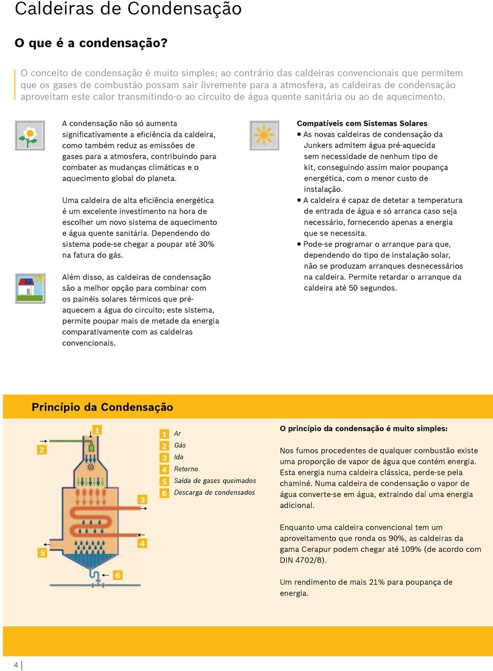 aproveitam este calor transmitindo-o ao circuito de água quente sanitária ou ao de aquecimento.